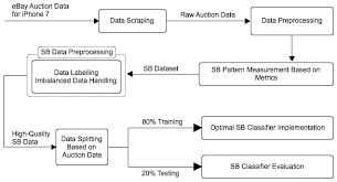We did not find results for: Https Arxiv Org Pdf 1806 00656