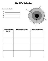 Worksheet will open in a new window. Earth S Interior Review Worksheet By Trick Them Into Loving Science