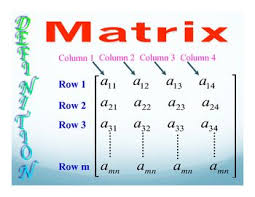Matrices Posters Matrices Math Math Poster Free Math Lessons