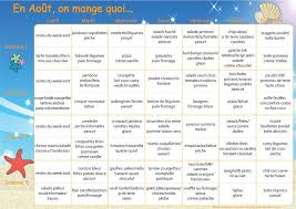 Menus Au Mois Et A La Carte Aout 2016 Sysy In The City Blog Famille Toulouse Menu Semaine Famille Menus Planification Des Menus