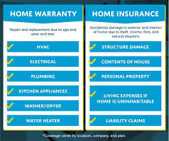 Are Home Warranties Worth The Cost Atlanticbay Com Home Warranty New Home Owner Tips Warranty