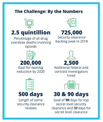 What are my obligations after obtaining clearance? Security Clearance Lumina Analytics
