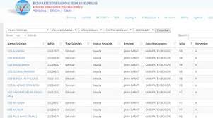 Diposting oleh contoh profil sekolah di 22.36 tidak ada komentar: I Love You B1b3h Sd Swasta Akreditasi A Kabupaten Bogor 2016