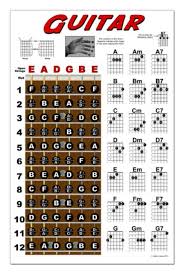 Guitar Chord Wall Chart Fretboard Instructional Poster Beginner Chords Notes