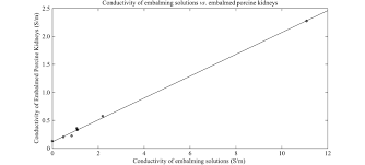 Thiel Embalming Technique Investigation Of Possible