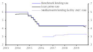 Pboc Turning More Proactive Capital Economics