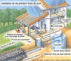 Peut On Vivre En Totale Autonomie Avec L Eau De Pluie Stocker L Eau De Pluie Maison Ecologique Maison Earthship Maison Autosuffisante