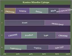 Name konica minolta bizhub c220/c280/c360 postscript printer driver. Konica Minolta C360 Driver Windows 7 32 Bit