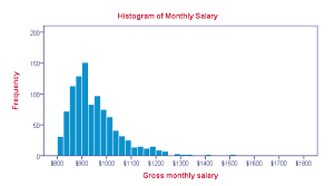 histogram quick introduction