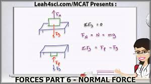 Youtube Physics Physics Tutorial Mcat