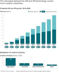 Augmented Reality Market Potential And Practical