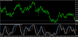 Insert your indicators (ex4 or mq4) files into mql4/indicators folder. Mt4 Indicators With Alerts Signals