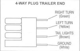 So, if you like to receive the fantastic images related to (unique 4 way flat trailer wiring diagram), click on save link to download the pics to your personal computer. 4 Way Flat Trailer Wiring Diagram Wiring Diagram For Rheem Water Heater For Wiring Diagram Schematics
