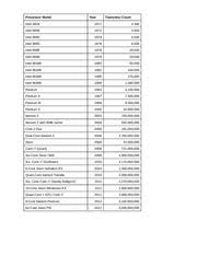 intel processor transistor count from 1971 to present