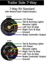 7 pin rv trailer plug wiring diagram | trailer wiring diagram. Re Wiring 7 Way Rv Style Trailer Side Wiring Connector Etrailer Com
