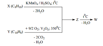 Reformarea catalitică este un proces chimic utilizat pentru a converti nafta de rafinărie petrolieră distilată din țiței (de obicei, având un rating octanic redus ) în produse lichide cu octanie ridicată numite reformate , care sunt stocuri de. 2