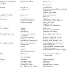 We did not find results for: Pdf Necrotizing Soft Tissue Infections Review And Current Concepts In Treatment Systems Of Care And Outcomes