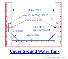 How To Make Rcc Bottom Slab Of Ugwt A Civil Engineer Civil Engineering Design Structural Engineering Structural Design Engineer