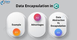 Learn Data Encapsulation In C With Example In Just 3 Min Dataflair
