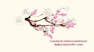 Análisis literario del poema el alma en los labios cuando de nuestro amor, la llama apasionada dentro tu pecho amante, contemples extinguida ya que solo por ti la #l poema la respuesta tiene una rima consonante ya que los fonemas de sus <imas pala$ras coinciden a partir de la vocal acentuada. Cancion De Otono En Primavera By Valeria Raffucci