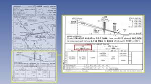 Atpl Training Flight Planning 30 Arrivals And Departures Use Of Terminal Charts