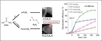 Durata bateriei, incarcarea wireless etc. Enhanced Photocatalytic Performance Of Polymeric Carbon Nitride Through Combination Of Iron Loading And Hydrogen Peroxide Treatment Sciencedirect