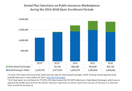 See if dental services coverage is something medicare pays for. Understanding Dental Benefits Whydental Org