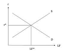 Greg mankiw's — the amount of loans and credit available for financing investment is. Monetary Disequilibrium Theory Wikipedia