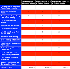 Training Charting Wealth Blog