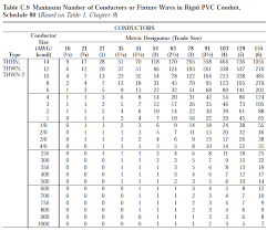 73 Clean Conduit And Wire Size Chart