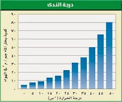 ما وراء الأرض طقس الأرض