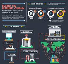 A Collection Of The Best Infographics Ever 2019 Edition