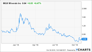 mgx minerals revenue generation imminent can profits be