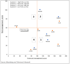 The protocol of c coin determines that there will be a fixed amount of daily rewards given to all liquidity providers, depending on their proportion to the entire pool. Islamic Vs Conventional Banks In The Gcc Blogs Televisory