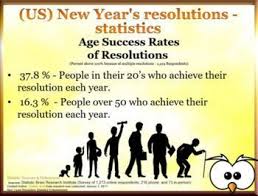 Pin Su A Great English Power Point