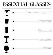 5 Must Have Home Bar Glasses Drink Home Bar Glassware Glasses Essential Glassware Rocks Glass Coupe Glass Cocktail Glass Sni Bar Glasses Bar Glassware Home Bar