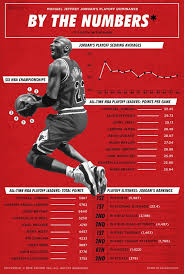 Infographic Michael Jordan S Playoff Dominance Sports Michael Jordan Jordans