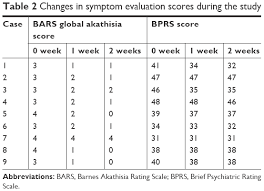 Akathisia is a movement disorder characterized by a feeling of inner restlessness and inability to stay still.14 usually the legs are most prominently. Full Text Gabapentin Enacarbil For Antipsychotic Induced Akathisia In Schizophre Ndt