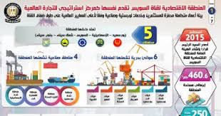 We did not find results for: Ø§Ù„Ù…Ù†Ø·Ù‚Ø© Ø§Ù„Ø§Ù‚ØªØµØ§Ø¯ÙŠØ© Ù„Ù‚Ù†Ø§Ø© Ø§Ù„Ø³ÙˆÙŠØ³ ØªÙ‚Ø¯Ù… Ù†ÙØ³Ù‡Ø§ ÙƒÙ…Ø±ÙƒØ² Ø§Ø³ØªØ±Ø§ØªÙŠØ¬Ù‰ Ù„Ù„ØªØ¬Ø§Ø±Ø© Ø§Ù„Ø¹Ø§Ù„Ù…ÙŠØ© 18 Ù…Ù„ÙŠØ§Ø± Ø¯ÙˆÙ„Ø§Ø± Ø­Ø¬Ù… Ø§Ù„Ø§Ø³ØªØ«Ù…Ø§Ø±Ø§Øª Ø­ØªÙ‰ Ø¯ÙŠØ³Ù…Ø¨Ø±2020 ÙˆØªÙˆÙÙŠØ±80 Ø£Ù„Ù ÙØ±ØµØ© Ø¹Ù…Ù„ Ù…Ø¨Ø§Ø´Ø±Ø© ÙˆØºÙŠØ± Ù…Ø¨Ø§Ø´Ø±Ø© ÙˆØ¥Ù†Ø´Ø§Ø¡ Ø£ÙƒØ«Ø± Ù…Ù† 250 Ø´Ø±ÙƒØ© Ù…Ø®ØªÙ„ÙØ© Ø¥Ù†ÙÙˆØ¬Ø±Ø§Ù Ø§Ù„ÙŠÙˆÙ… Ø§Ù„Ø³Ø§Ø¨Ø¹