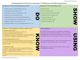 Students will learn about the constantly changing earth's surface. Standards Science Standards Arizona Department Of Education