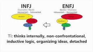 infj vs enfj