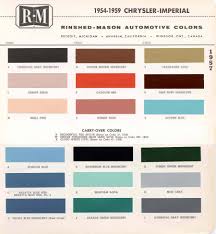 Image result for Cloud White 1957 Chrysler