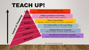 Image result for bloom's taxonomy of learning