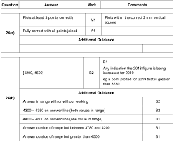 Q24 Answers Paper 3 November 18 Aqa Gcse Maths Foundation Elevise