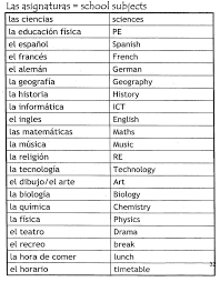 Learn To Speak Spanish School Subjects Vocabulary Google Image Result For Year G How To Speak Spanish Learn To Speak Spanish Learning Spanish Vocabulary