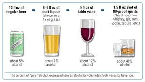 Alcohol And Your Body
