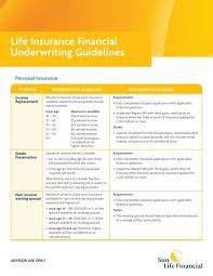 Financially protect your loved ones with life insurance. Life Insurance Financial Underwriting Guidelines Sun Life Financial