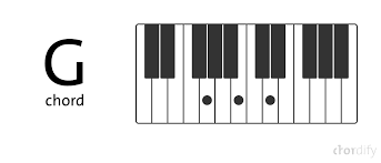 What are the chords in f sharp major? Reading Piano Chord Diagrams A Simple Explanation Chordify