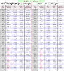 7mm rem mag ballistic chart amazing tc shockwave ballistic