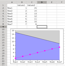 Is It Possible To Create A Combination Line And Area Chart